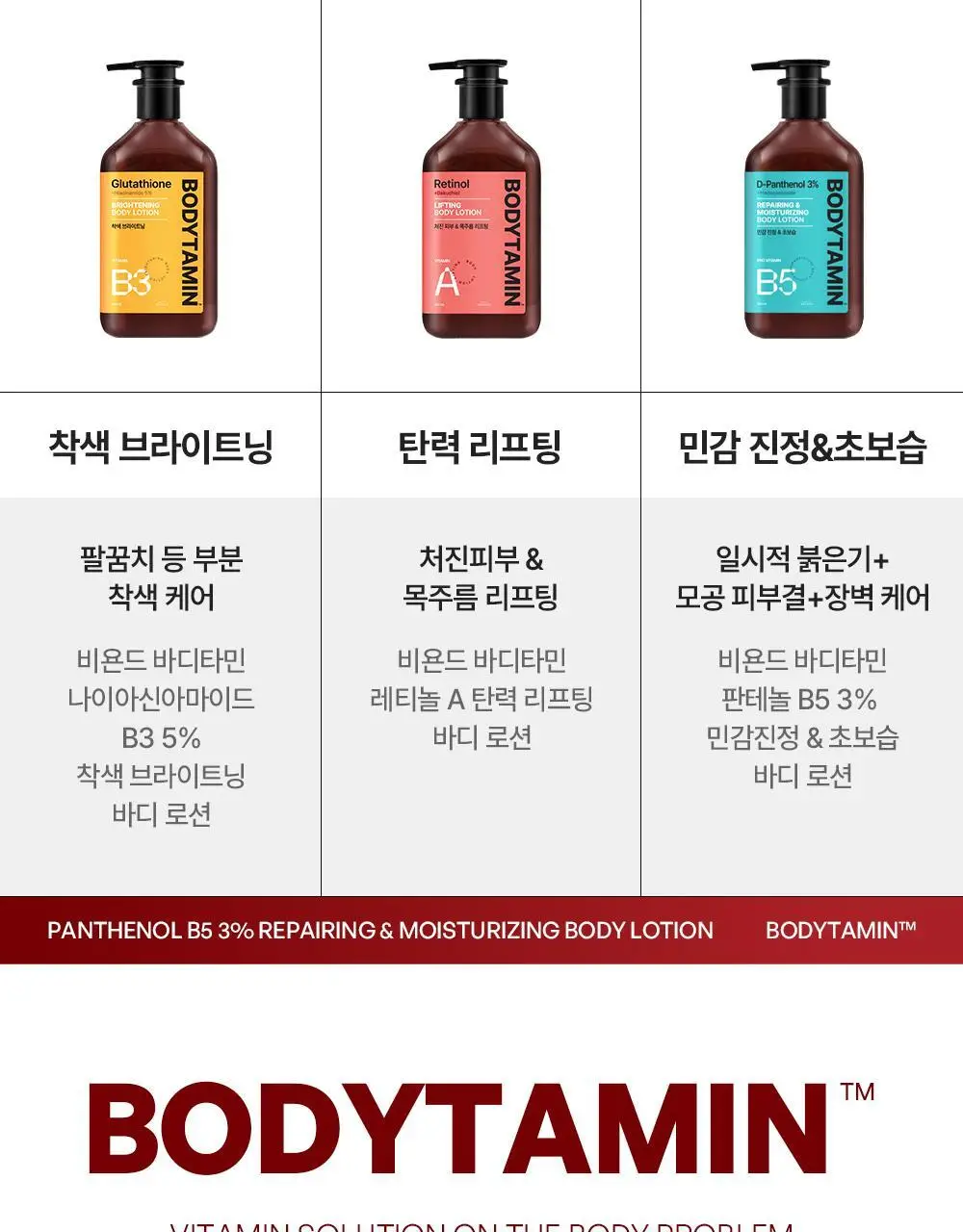 [민감장벽케어/120ml증정]비욘드 바디타민 판테놀 3%고함량 민감진정 바디로션 300ml 단품/기획 상세페이지 50